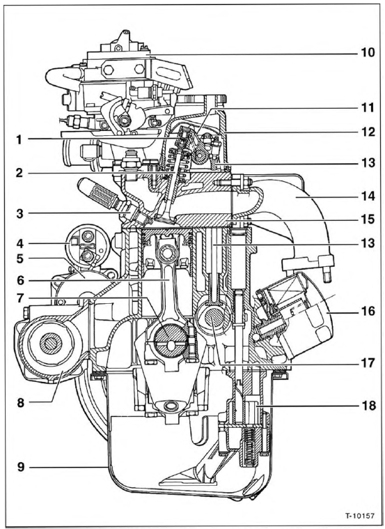 OHV-Motor im Querschnitt