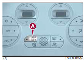 ESC-SYSTEM (Electronic Stability Control)