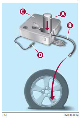 REIFEN-SCHNELLREPARATURKIT Fix&Go