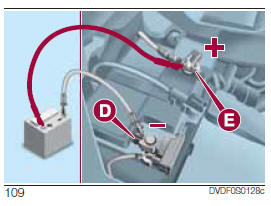 Versionen ohne Start&Stop-System (für Versionen/Märkte wo vorgesehen)