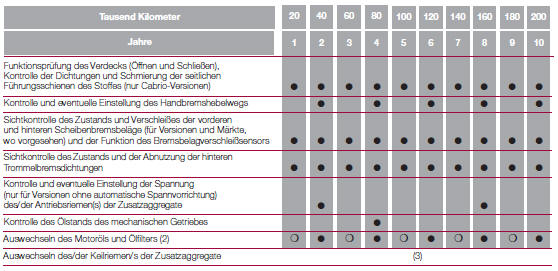 DIESELVERSIONEN