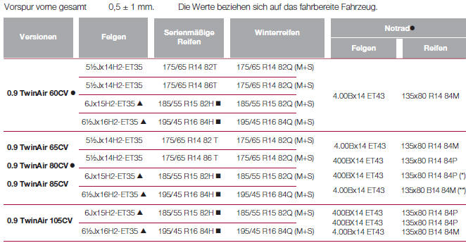 RADSTAND