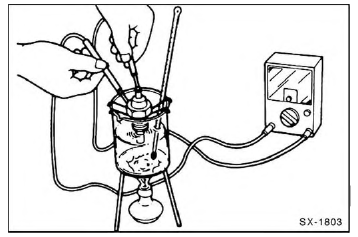 Ausgebauten Thermoschalter prüfen