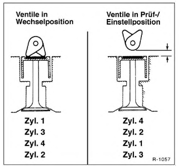 Ventilspiel prüfen/einstellen