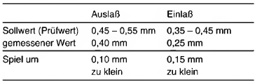 Liegen die Werte innerhalb der Toleranz, ist ein Auswechseln der