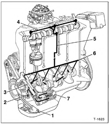 Die Ölpumpe -3- ist beim FIRE-Motor als Zahnrad-Sichelpumpe ausgelegt. Das