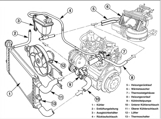 Reparaturanleitung - Fiat Cinquecento: Motor-Kühlung - Reparaturanleitung