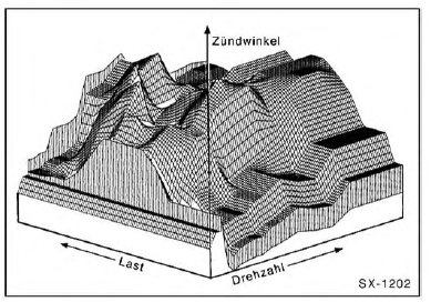 Zündung/Zündkerze