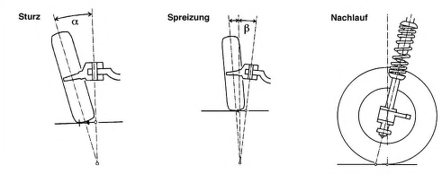 Prüfvoraussetzungen