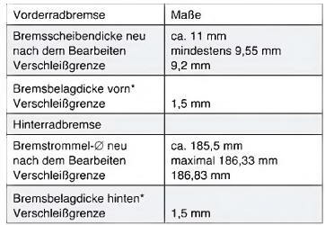 Technische Daten Bremsanlage