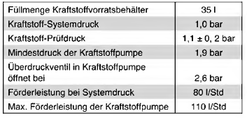 Technische Daten Kraftstoffanlage