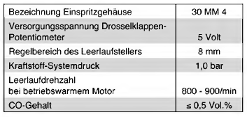 Technische Daten Einspritzanlage