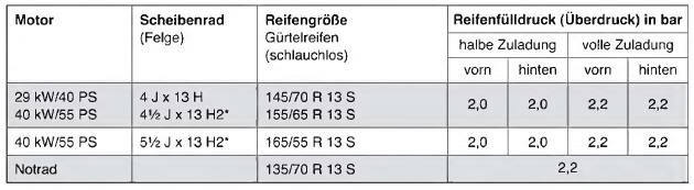 Räder-und Reifenmaße, Reifenfülldruck