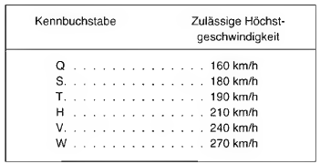 Reifen-Herstellungsdatum