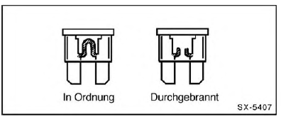 Sicherungen auswechseln