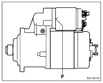 Magnetschalter prüfen/aus-und einbauen