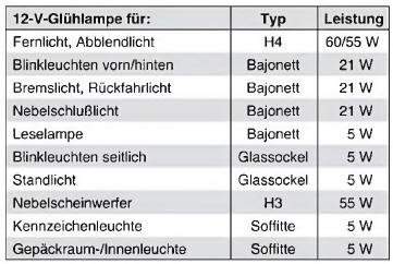 Glühlampen auswechseln